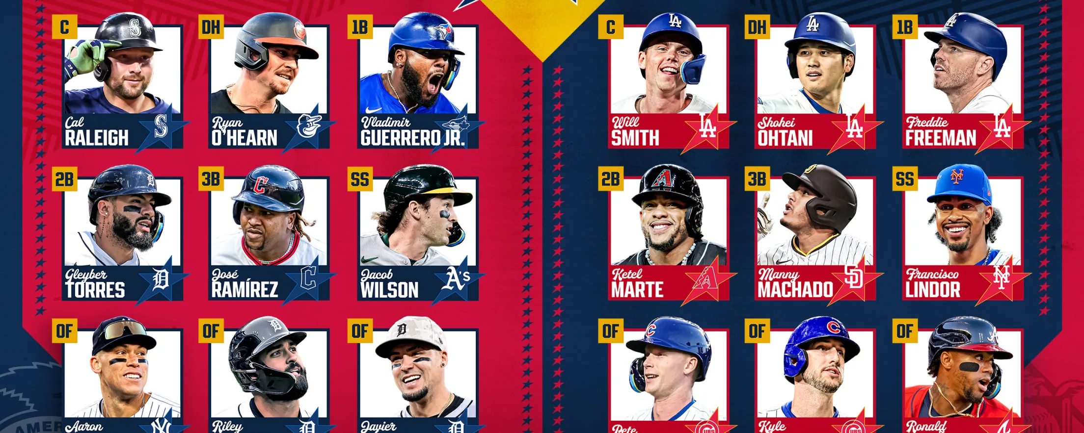 ¡All-Star MLB 2025 es hoy! Esto es todo lo que necesitas saber