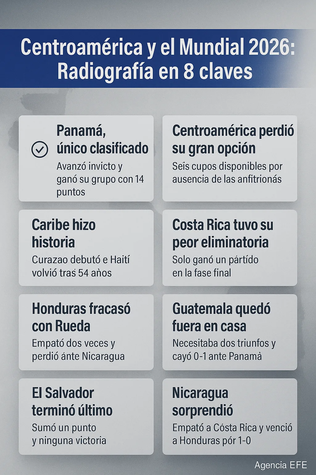 Eliminatoria Concacaf: así quedaron los cupos al Mundial 2026